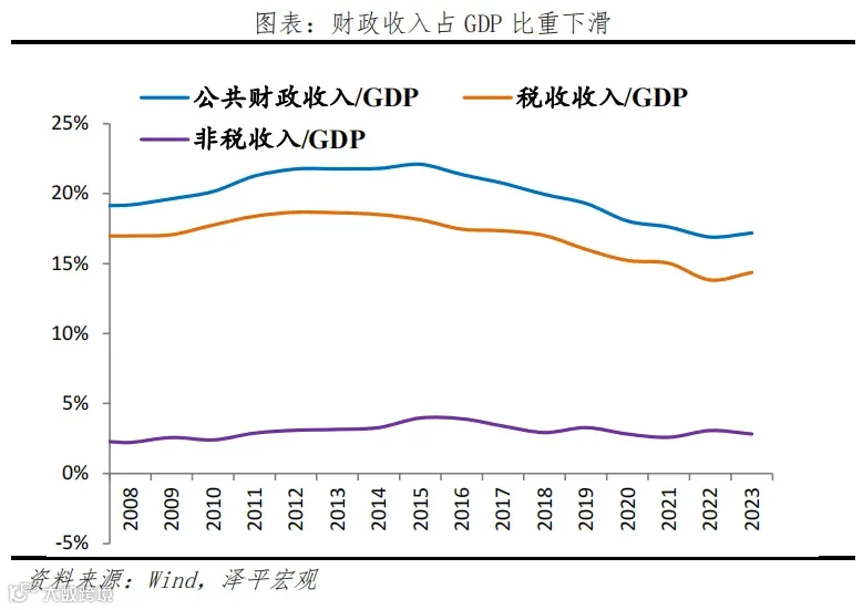 新一轮财税改革箭在弦上