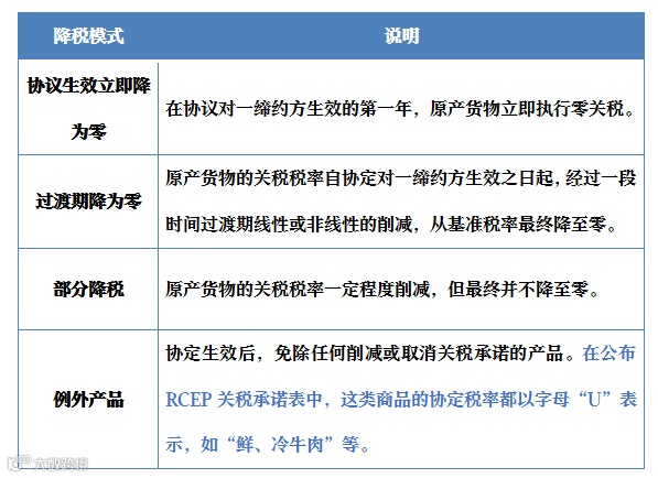 RCEP干货合集|RCEP政策
