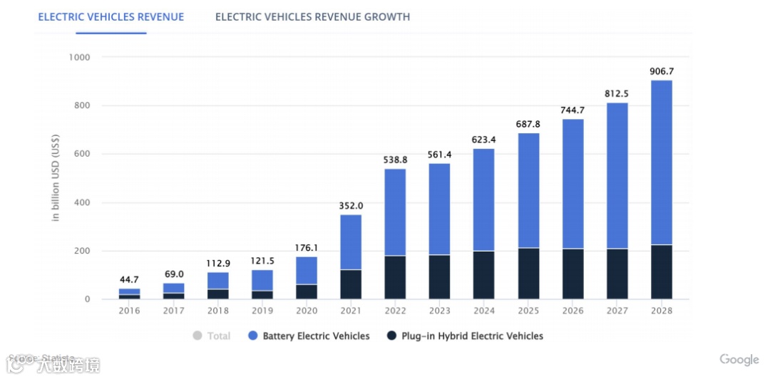 2024跨境电商汽摩配市场洞察报告