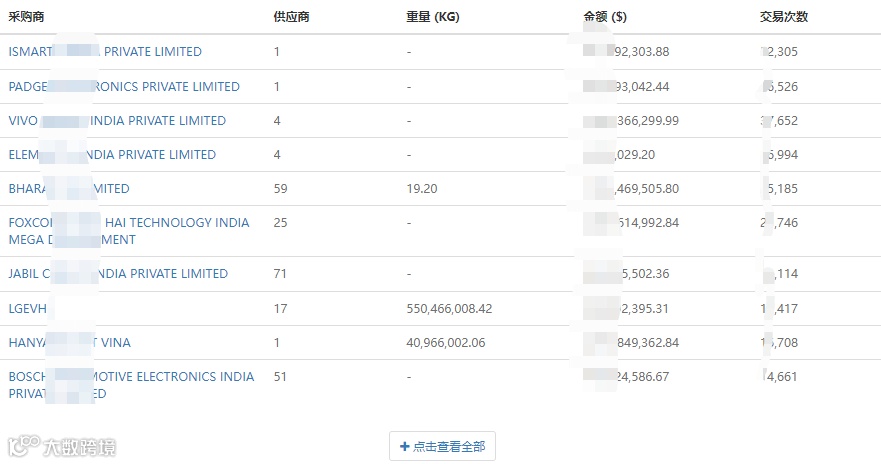 外贸做什么产品好?出口哪个国家?如何克服外贸内卷?一一给你答案