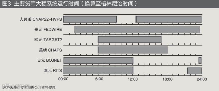 全球跨境支付发展趋势及对我国启示
