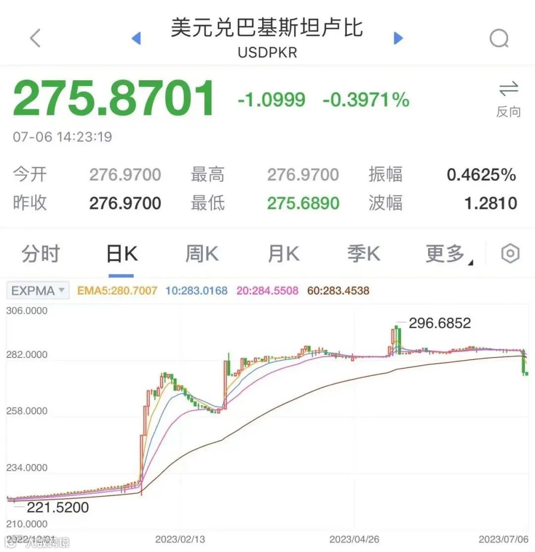 亚洲货币保卫战？除了人民币，多国货币贬值风暴再起