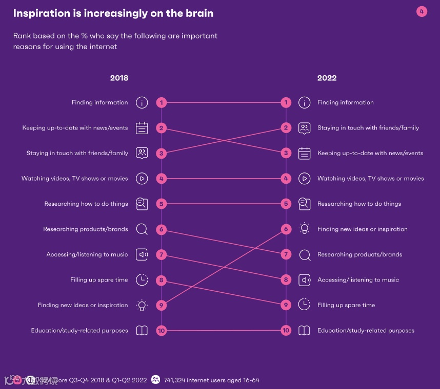 2023年全球社媒消费趋势报告