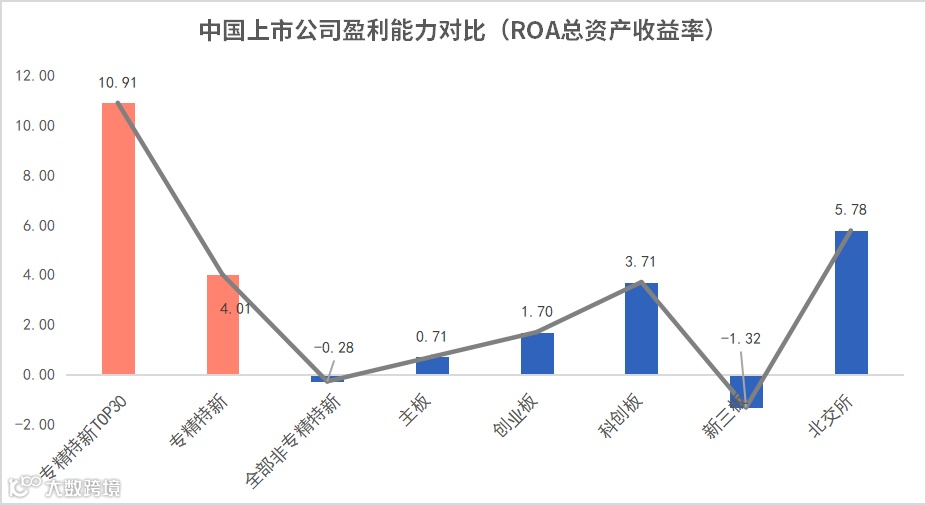 专精特新TOP30榜单发布