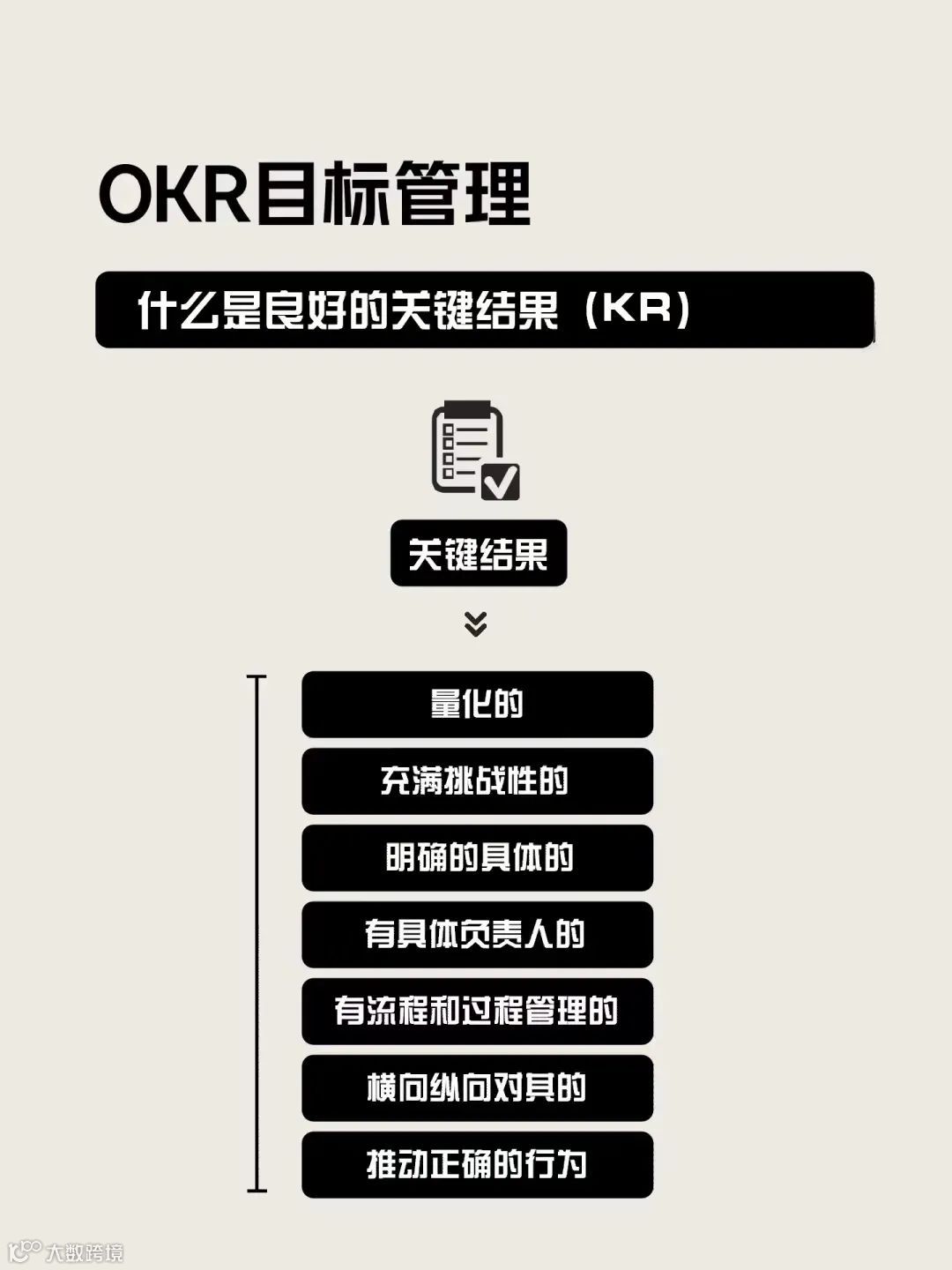 4个工具轻松搞定2022年终总结和2023工作规划