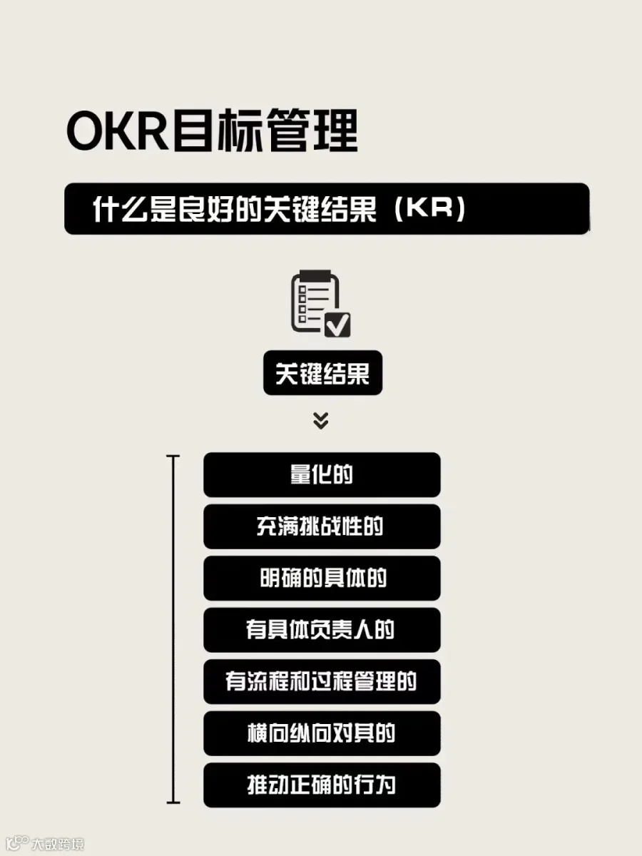 4个工具轻松搞定2022年终总结和2023工作规划