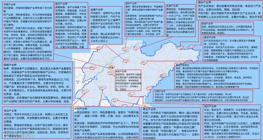 山东省16个城市有什么产业带？山东有哪些港口?盘点山东10大港口