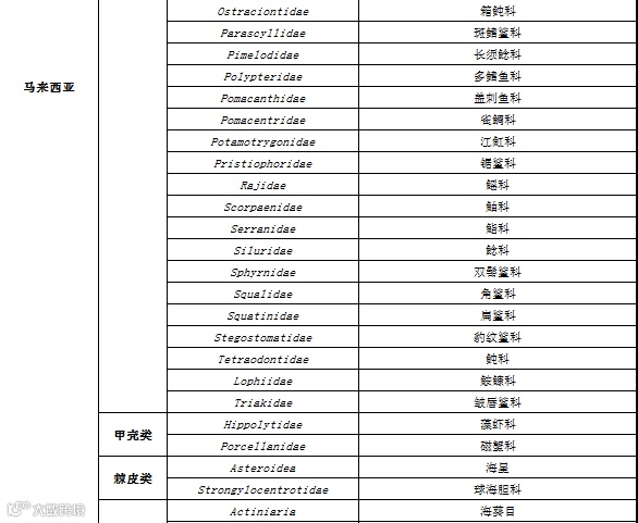 RCEP农产品准入知多少?