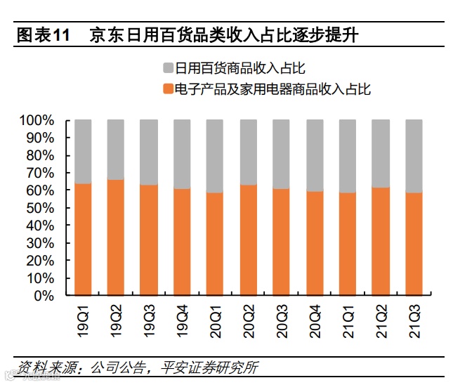 2022年电商行业研究报告