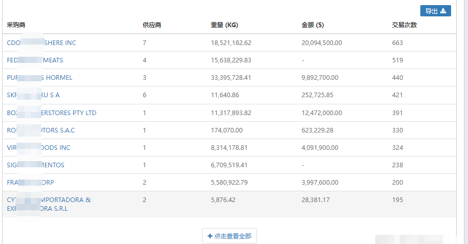 外贸做什么产品好？出口哪个国家？如何克服外贸内卷？一一给你答案