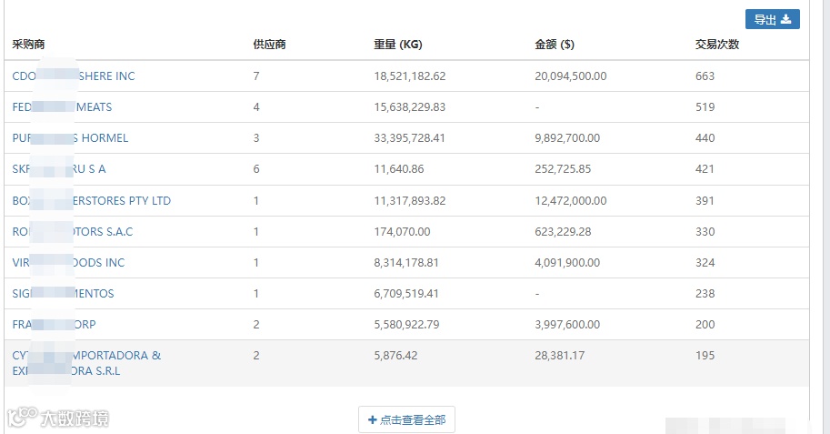 外贸做什么产品好?出口哪个国家?如何克服外贸内卷?一一给你答案