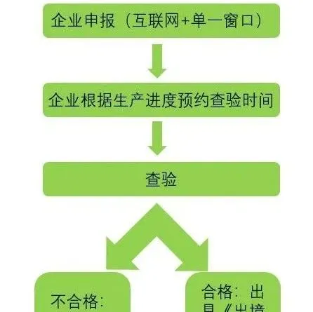 电动自行车出口必备