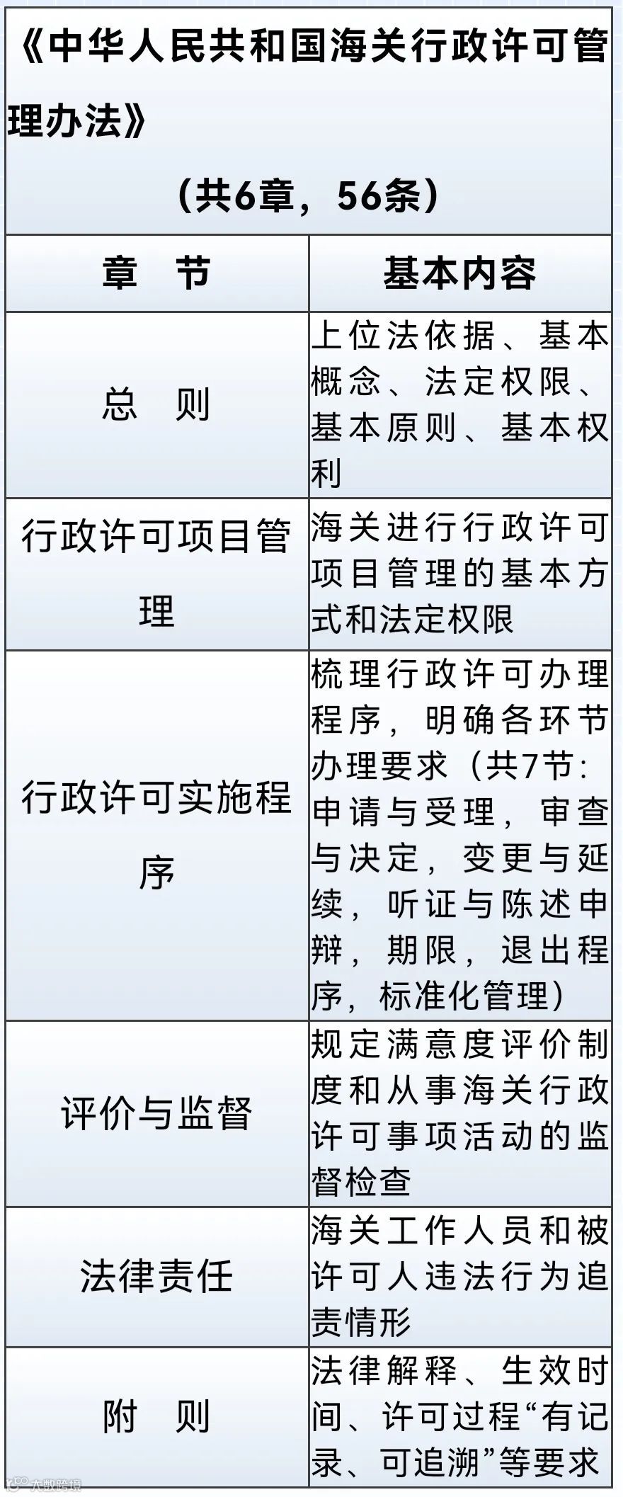 什么是海关行政许可?