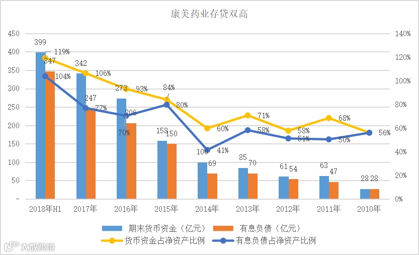 三大财务报表隐藏的勾稽关系