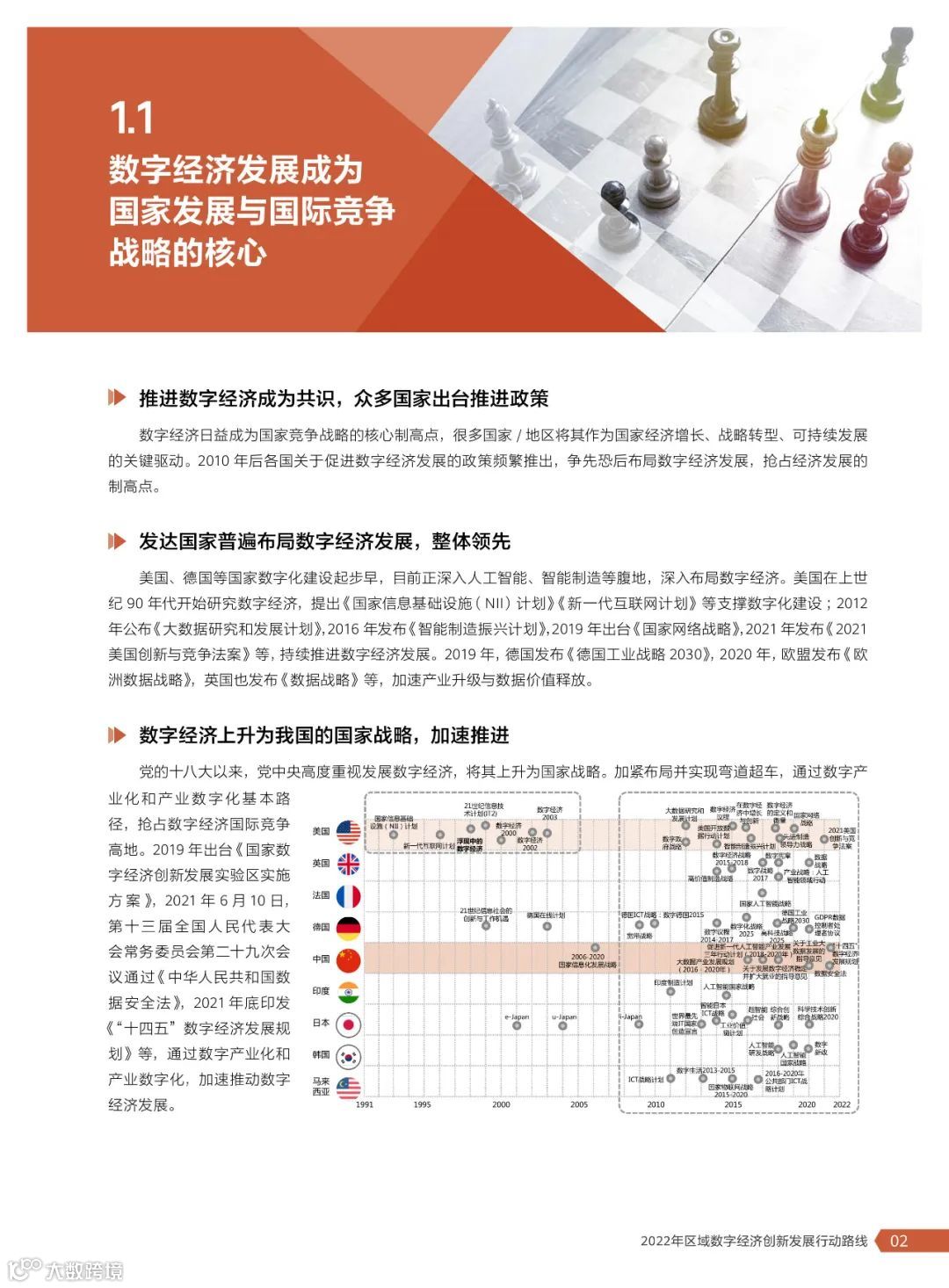 2022年区域数字经济创新发展行动路线