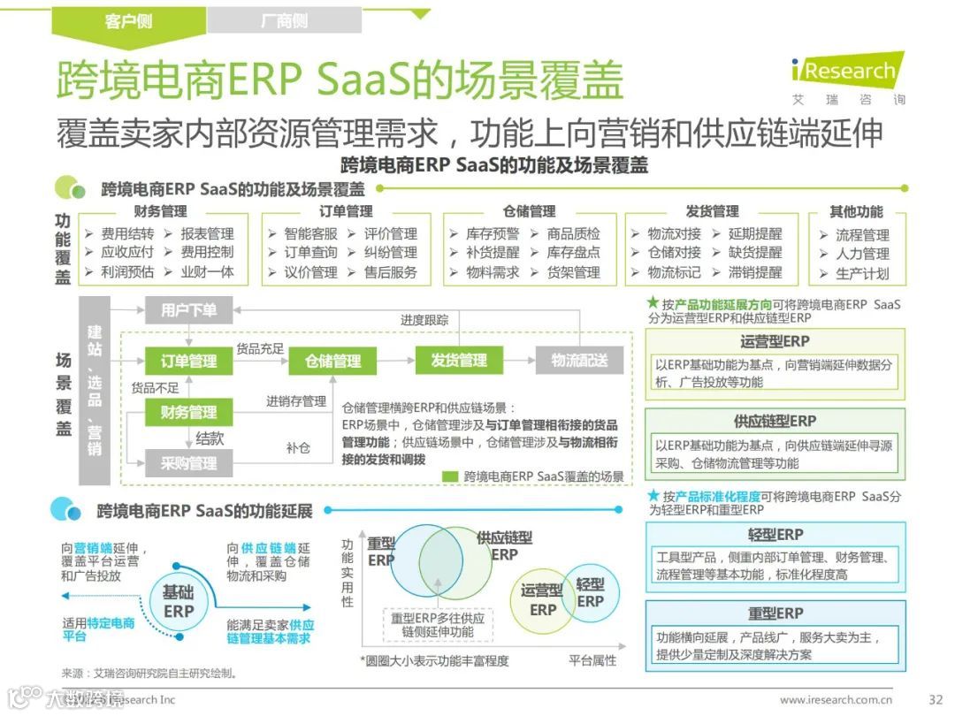 2022年中国跨境电商SaaS行业研究报告