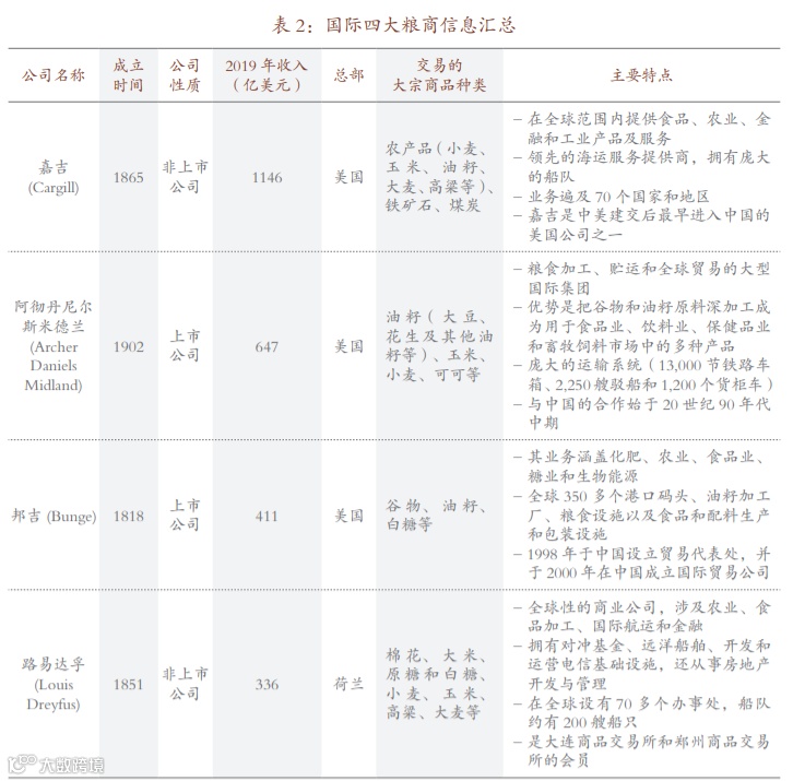 托克、嘉能可这些国际大宗商品交易商是如何挣钱的？商业模式是什么？