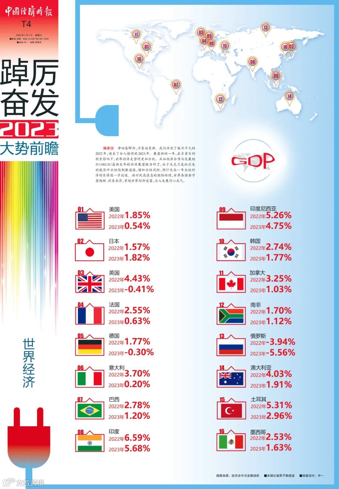 新年特刊丨踔厉奋发2023 大势前瞻•世界经济