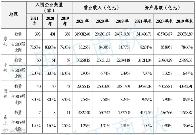 民营经济到底有多牛?