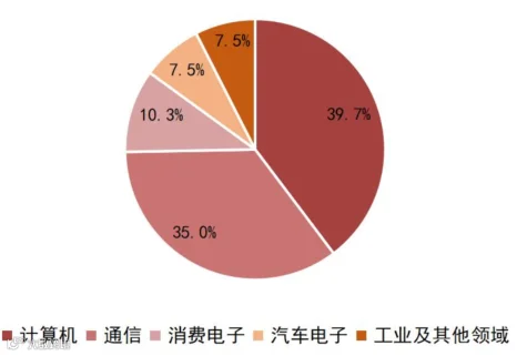 一文看懂半导体产业链