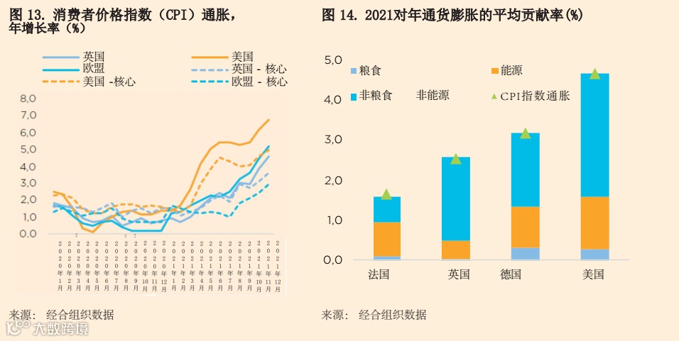 贸易和贸易金融的近期趋势——新冠疫情危机的影响和未来的挑战