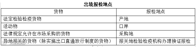 出入境检验检疫流程
