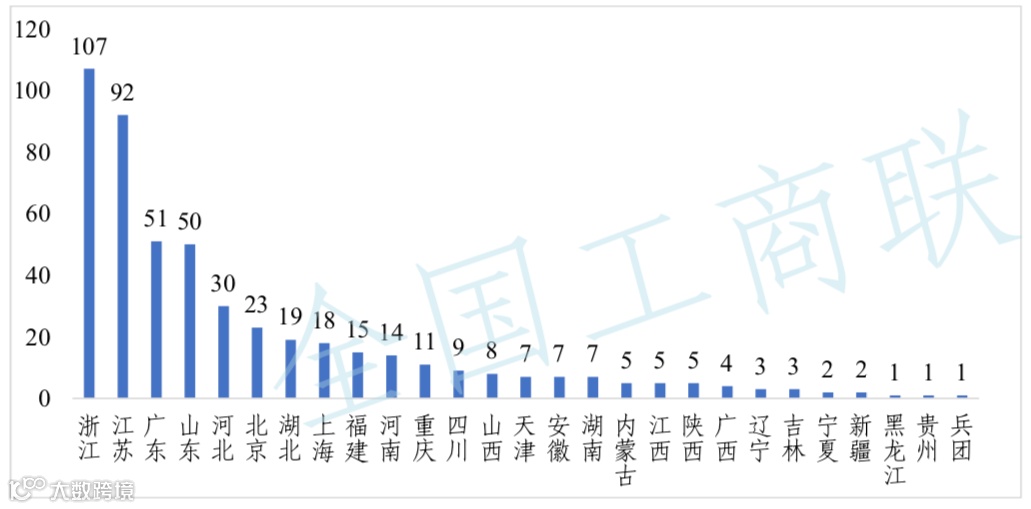 民营经济到底有多牛？