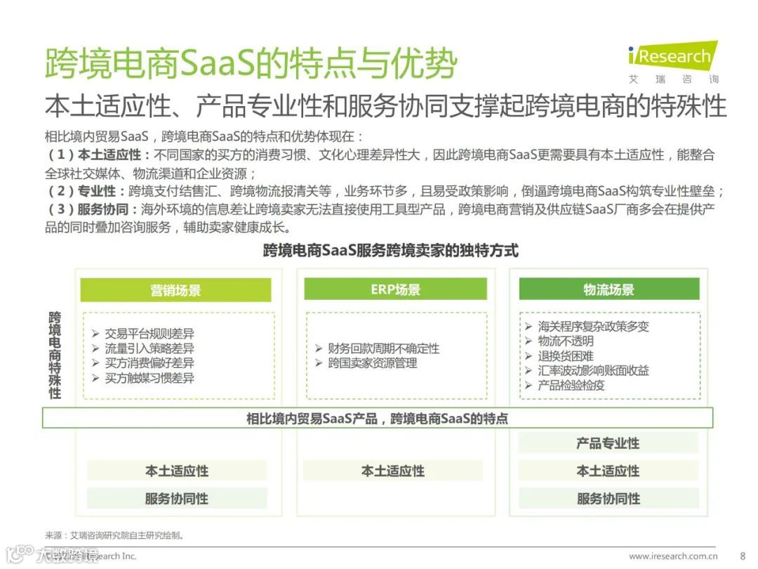 2022年中国跨境电商SaaS行业研究报告