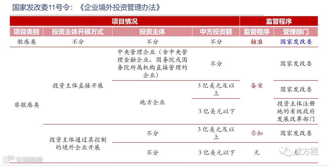 实务干货 | 境外投资（ODI）10大核心问题及解答