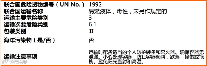 进口危险化学品检验模式改革试点