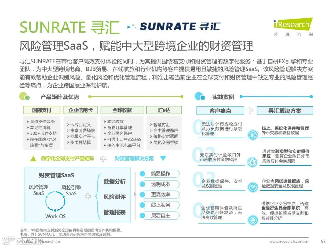 2022年中国跨境电商SaaS行业研究报告