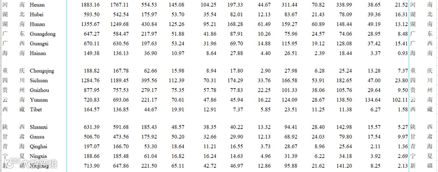 中国的三个巨大潜在发展空间
