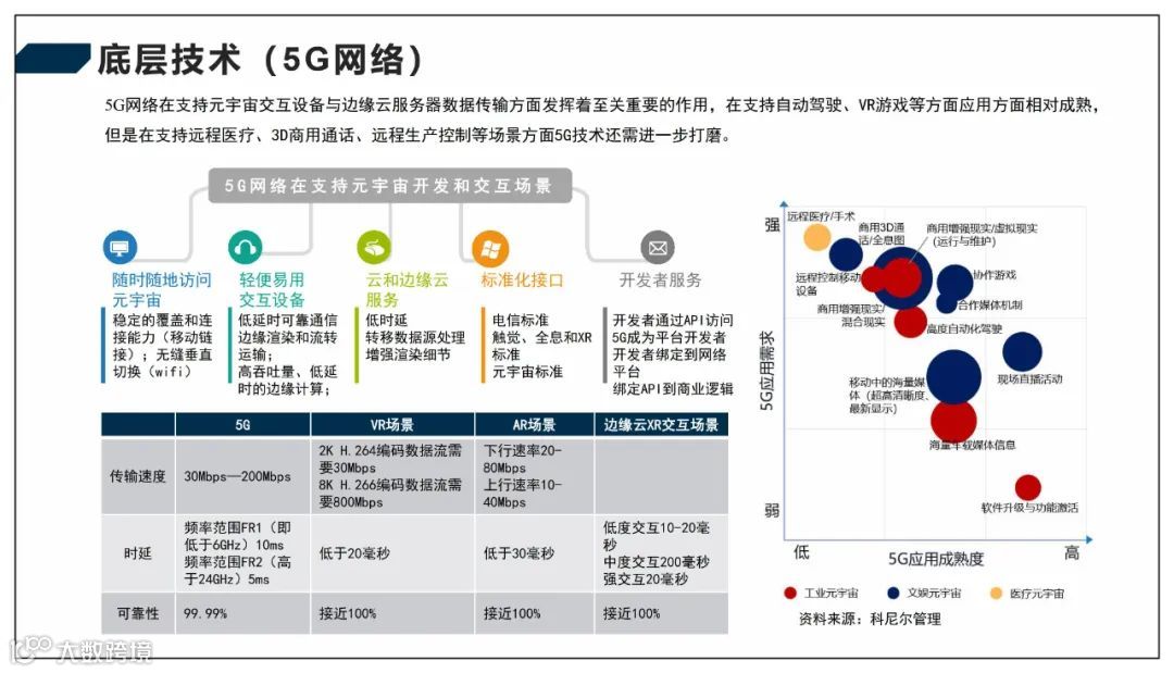2022元宇宙产业技术和创新应用白皮书