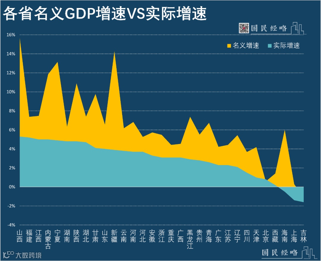 最新各省市GDP!北方,正在赶超南方?