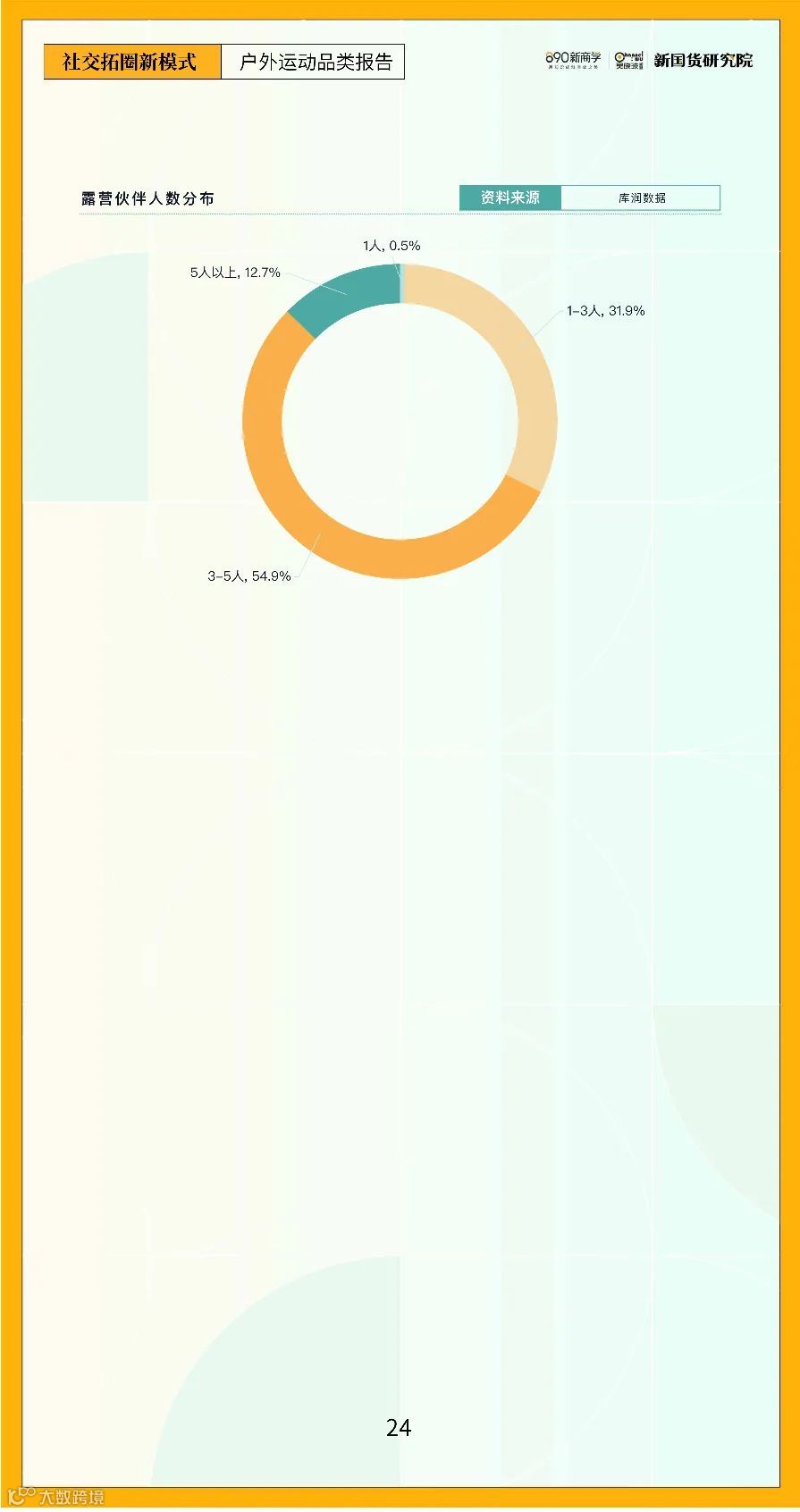 2022年户外运动品类研究报告