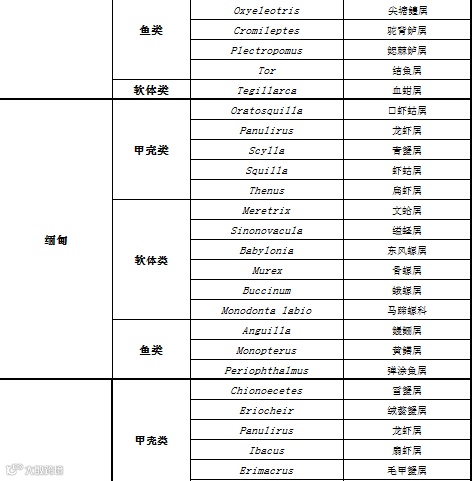 RCEP农产品准入知多少?