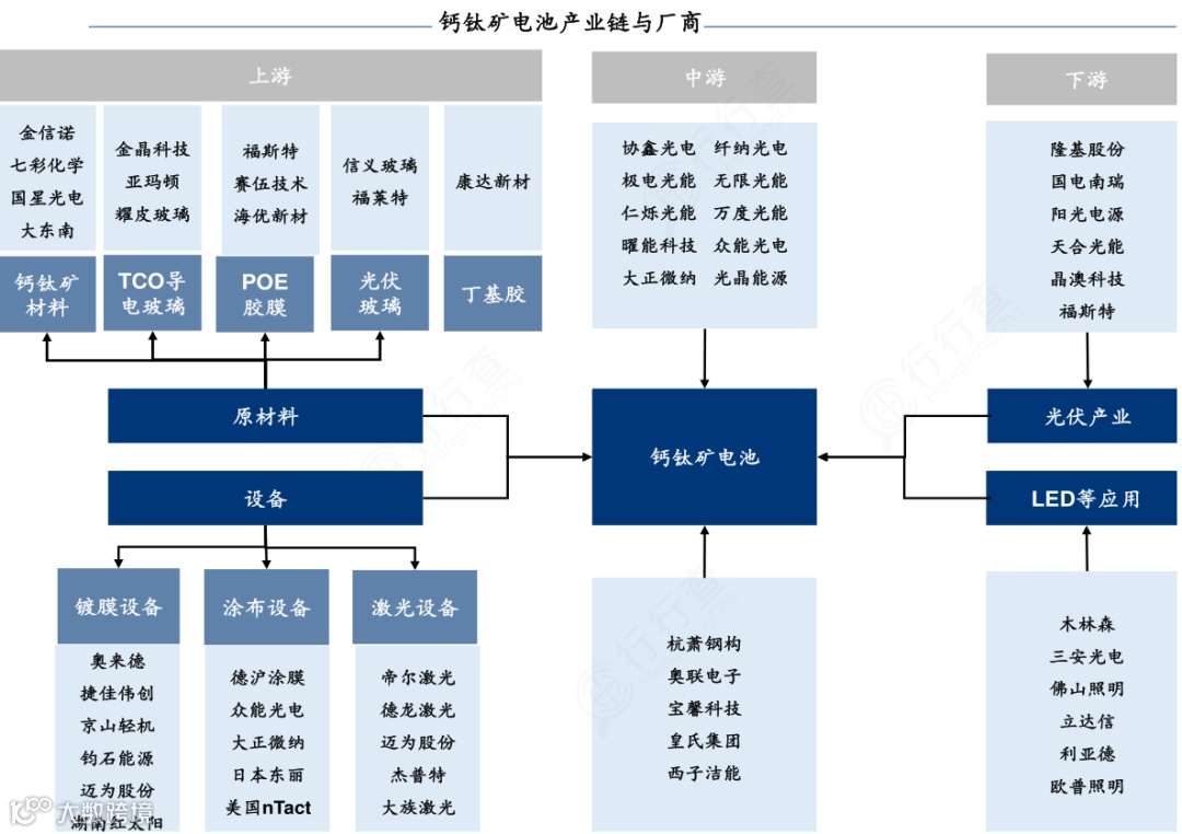 新能源行业产业链图谱全景