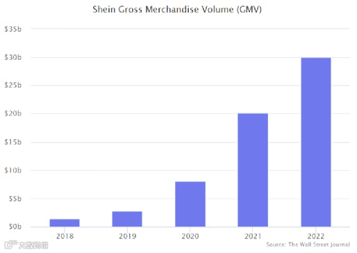 通过12个维度，回看2022全球电商市场的“多样性”