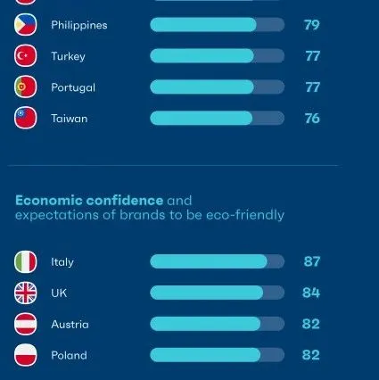 2023年全球社媒消费趋势报告