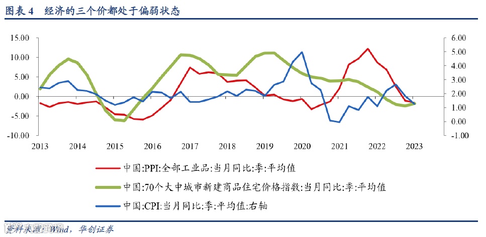 对一季度经济数据的七个判断