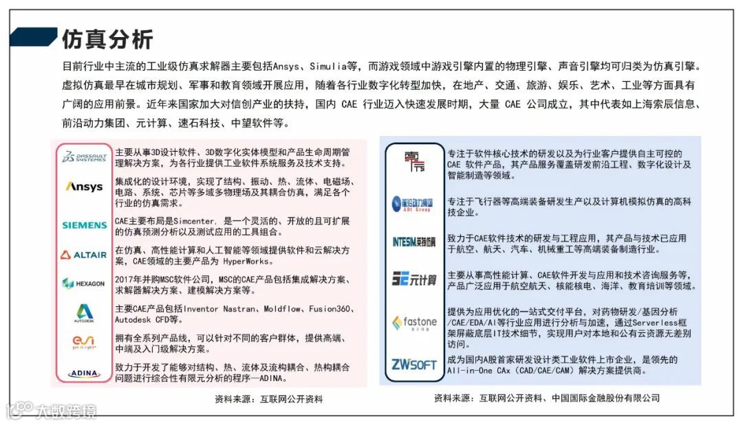 2022元宇宙产业技术和创新应用白皮书