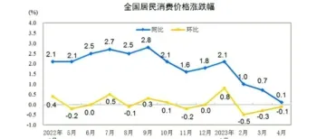 刚刚，国家统计局公布重要数据