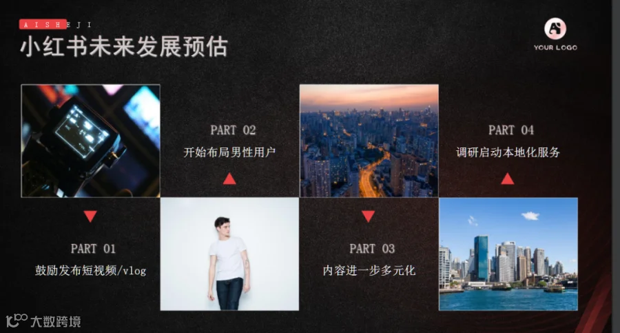 小红书运营培训手册