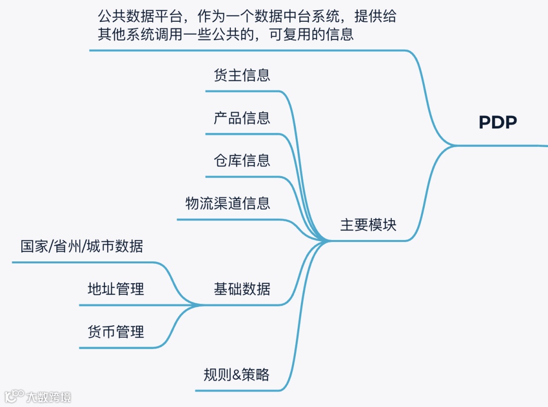 《海外仓OTWB项目实战》之第1篇：海外仓业务和系统介绍