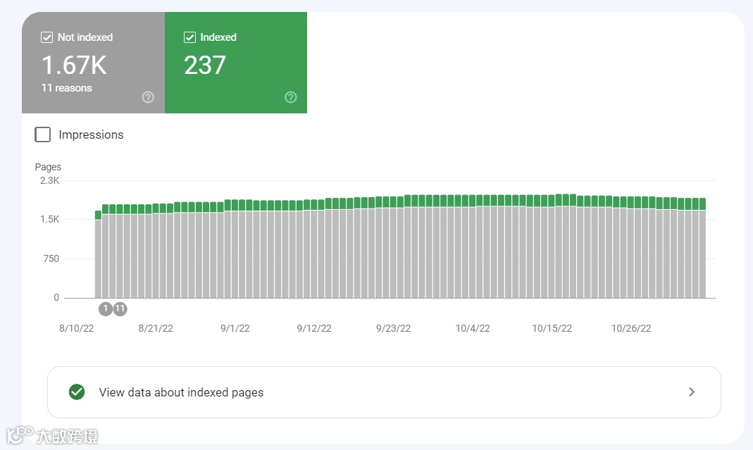 独立站不被谷歌收录的原因有哪些？