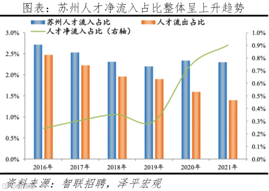 中国十大最具发展潜力城市:2022