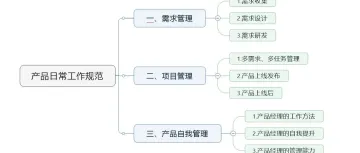 产品日常工作规范之需求设计(第二篇)