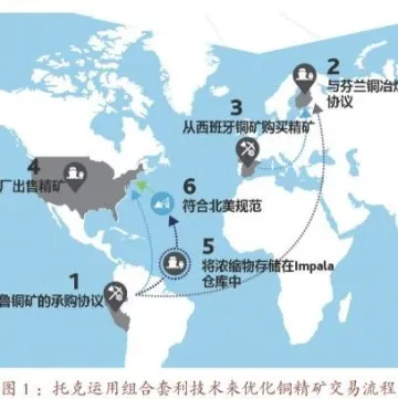 托克、嘉能可这些国际大宗商品交易商是如何挣钱的?商业模式是什么?