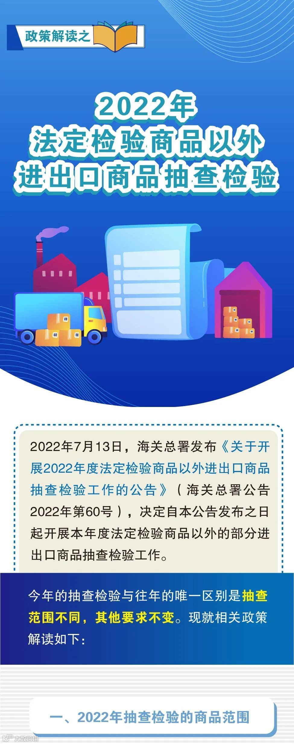 2022年法定检验商品以外进出口商品抽查检验