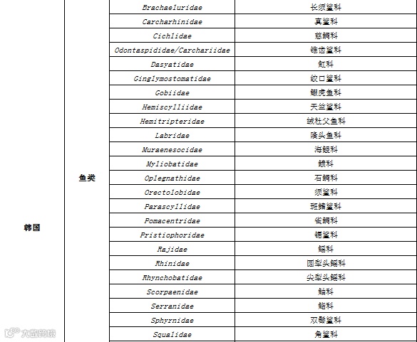 RCEP农产品准入知多少?